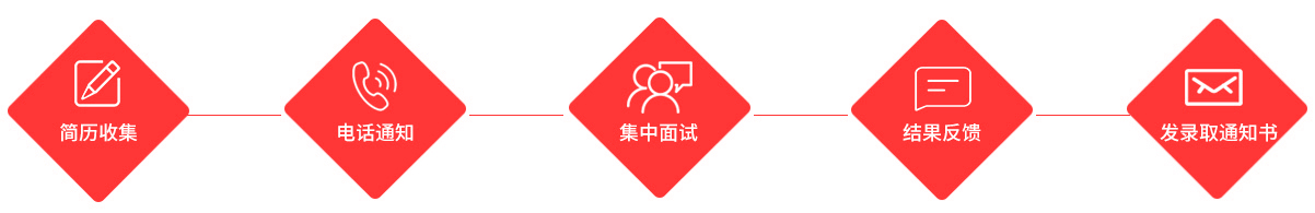 招聘流程